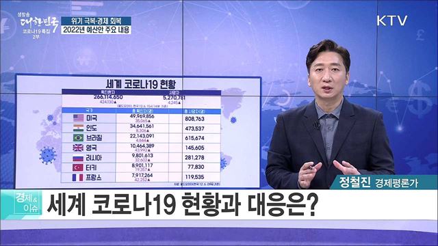 위기 극복·경제 회복, 2022년 예산안 주요 내용 [경제&#38;이슈]