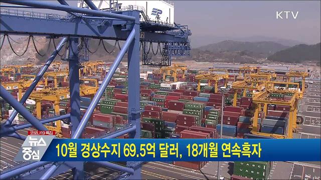 10월 경상수지 69.5억 달러, 18개월 연속흑자