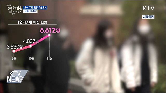12~17세 확진자 99.8&#37; &#39;접종 미완료&#39;