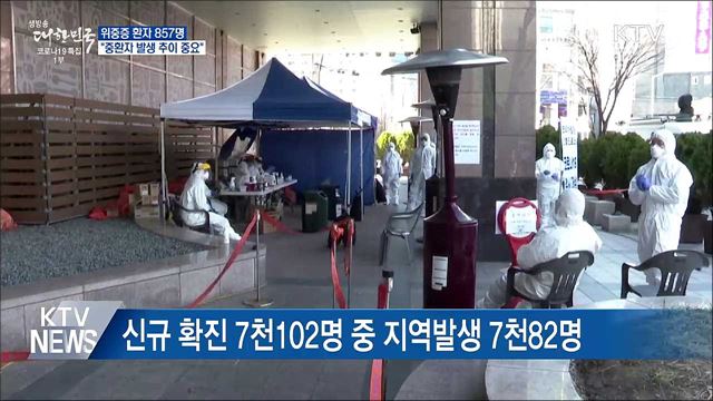 위중증 857명···&#34;중환자 발생 추이 중요&#34;