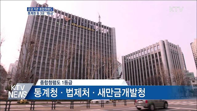 공공기관 종합청렴도···통계청 등 3곳 &#39;1등급&#39;