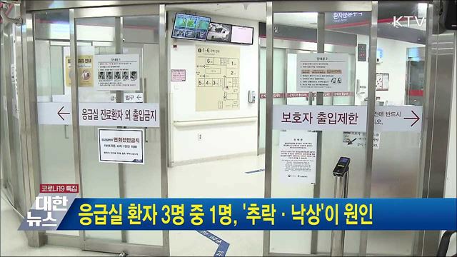 응급실 환자 3명 중 1명, &#39;추락·낙상&#39;이 원인