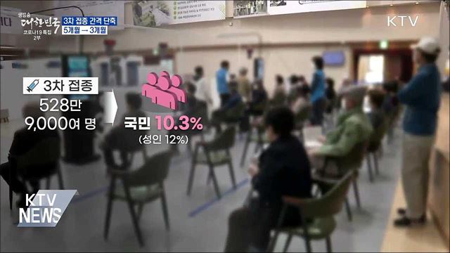 성인 3차 접종 간격 &#39;3개월&#39;로 단축