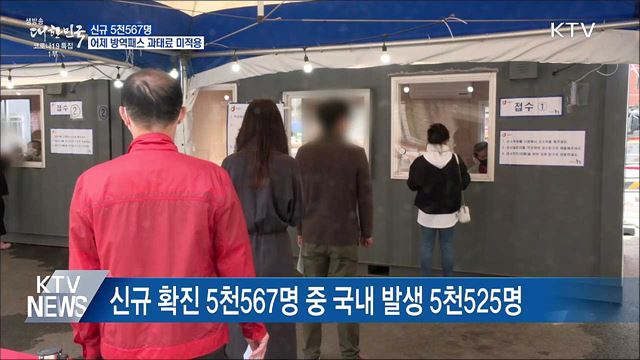 신규 5천567명···어제 방역패스 과태료 미적용