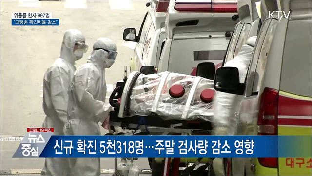 &#34;3차 접종률 상승···고령층 확진비율 감소&#34;