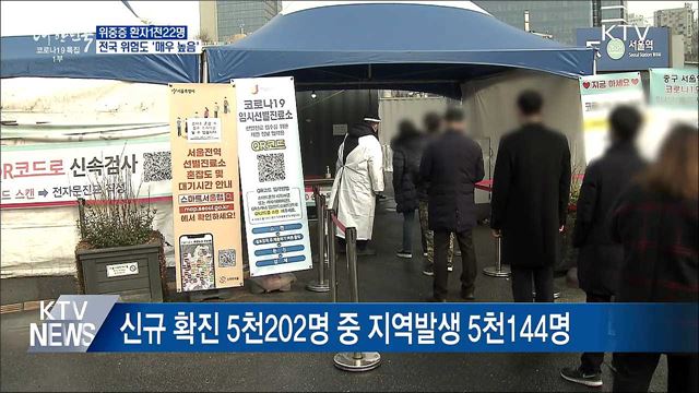 위중증 1천22명···전국 위험도 &#39;매우 높음&#39;