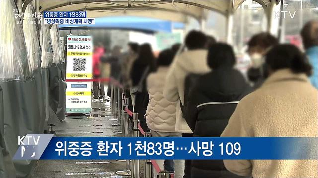 위중증 1천83명···&#34;병상확보 비상계획 신속 시행&#34;