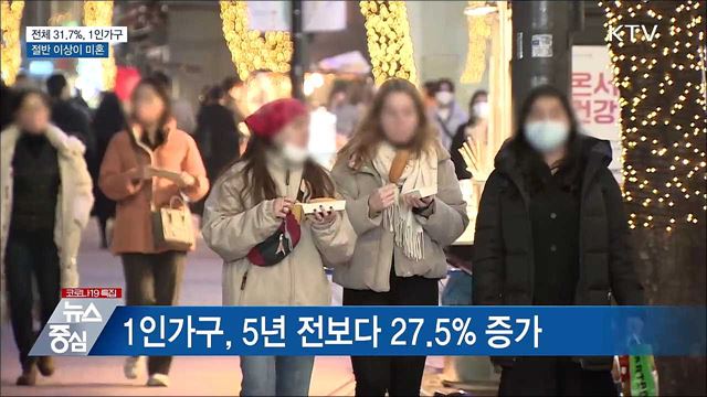 1인가구 전체의 31.7&#37;···절반 이상이 미혼