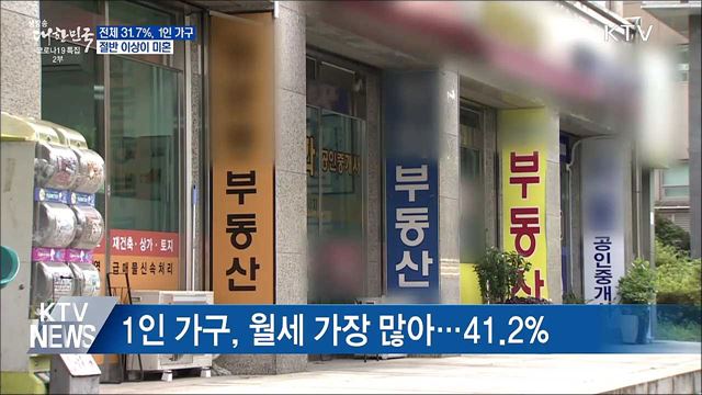 1인 가구, 전체의 31.7&#37;···절반 이상이 미혼