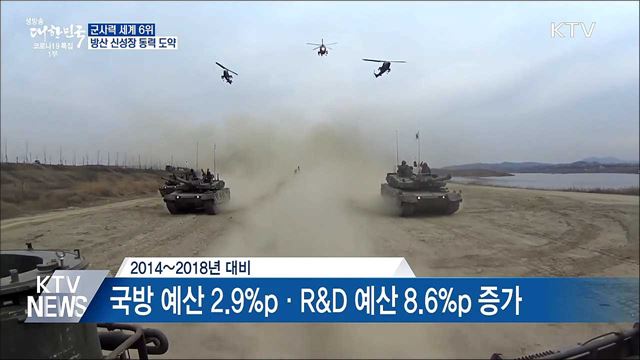군사력 세계 6위···&#34;방위산업 신성장 동력 도약&#34;