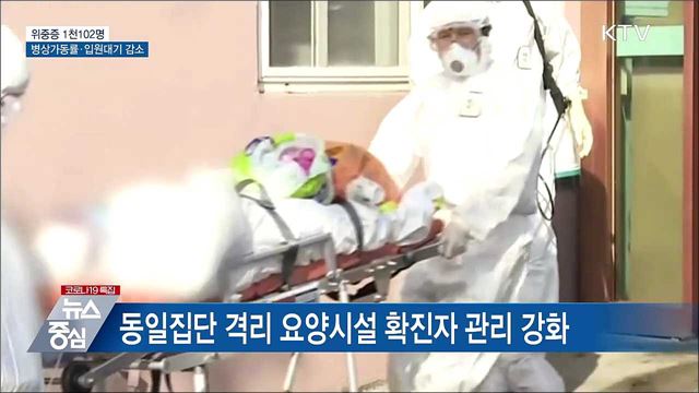 &#34;코로나19 병상 가동률·입원 대기자 감소&#34;