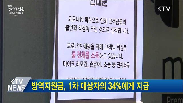 방역지원금, 1차 대상자의 34&#37;에게 지급