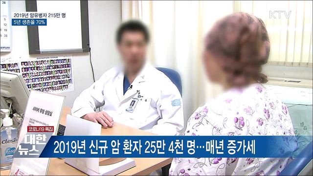 2019년 암유병자 215만 명···5년 생존율 70&#37;