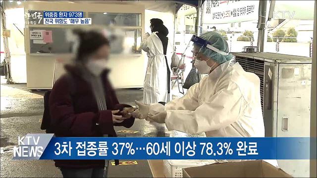 위중증 973명···전국 위험도 &#39;매우 높음&#39;