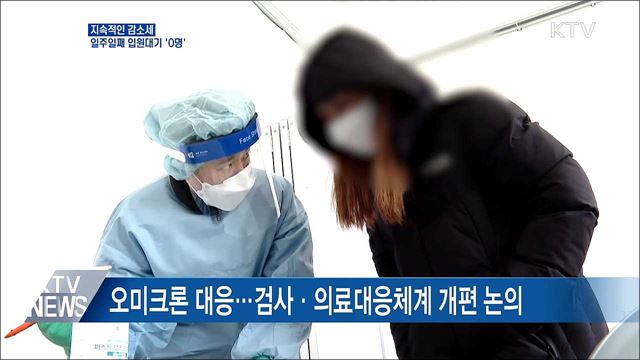 지속적인 감소세···일주일째 입원 대기자 &#39;0명’