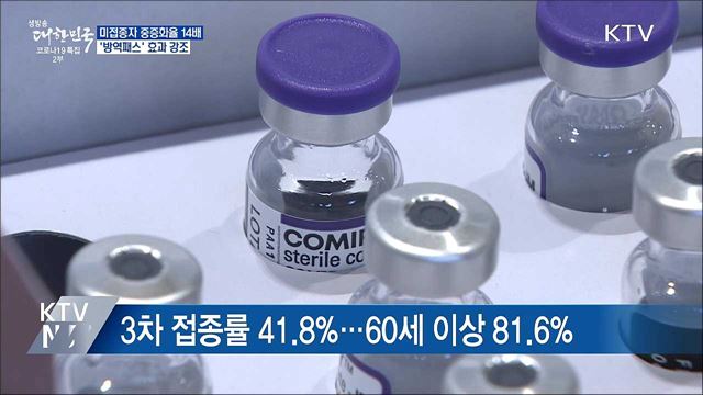 미접종자 중증화율 14배 &#34;방역패스, 중요 방역수단&#34;
