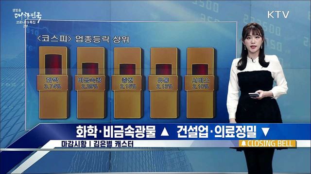 코스피, 1&#37;대 상승 마감 [증권시장]