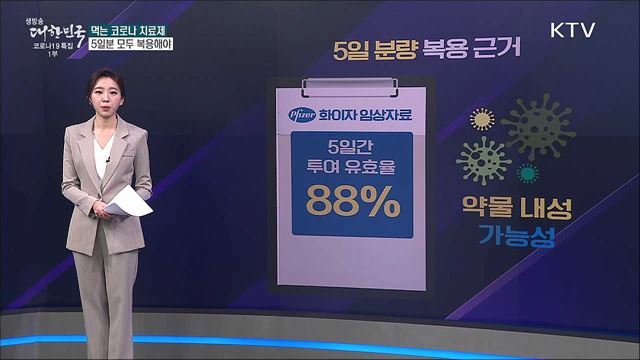 먹는 코로나 치료제 증상 개선 시 복용 중단한다? [사실은 이렇습니다]