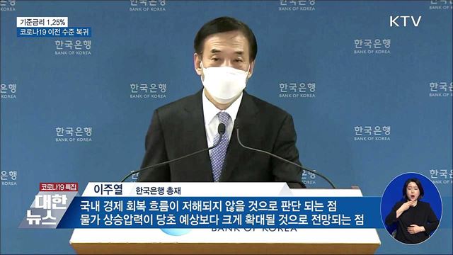 기준금리 1.25&#37;로 인상···코로나 이전 수준 복귀