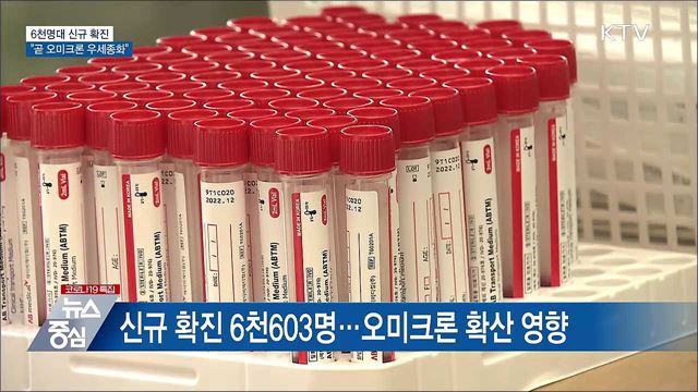 6천 명대 확진···&#34;곧 오미크론 우세종화 될 듯&#34;