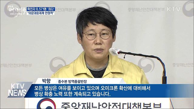 확진자 8,571명 &#39;최다&#39;···&#34;의료체계 안정적&#34;