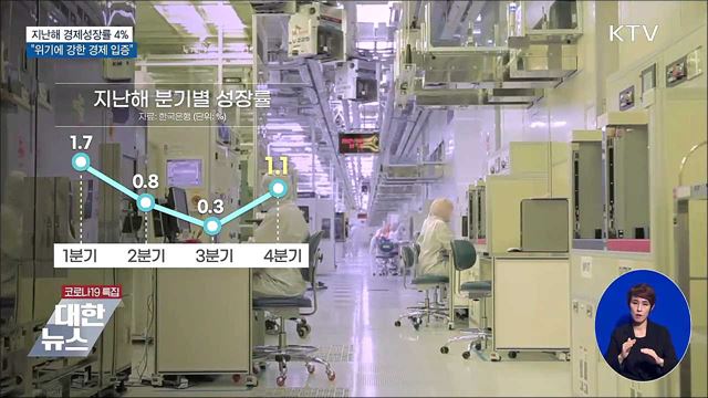 지난해 한국경제 4&#37; 성장···&#34;위기에 강한 경제 입증&#34;
