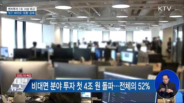 벤처투자 7조 원 &#39;사상 최고&#39;···ICT·바이오 강세