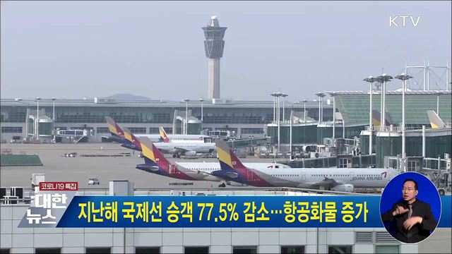 지난해 국제선 승객 77.5&#37; 감소···항공화물 증가