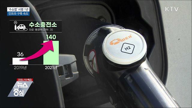 &#39;수소법&#39; 시행 1년···수소경제 인프라 구축 속도