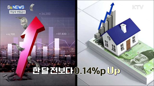 체감 금리가 오르기 시작한다!! [S&#38;News]