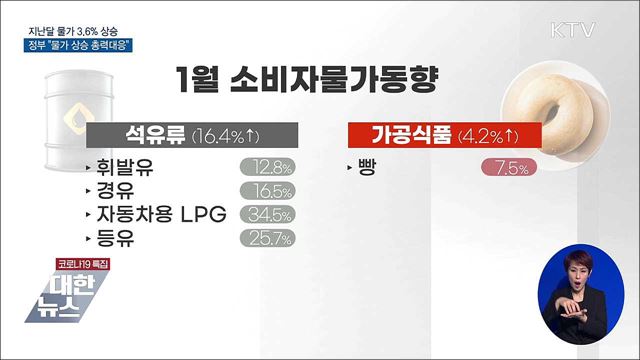 지난달 물가 3.6&#37;↑···&#34;가격 담합 감시강화&#34;
