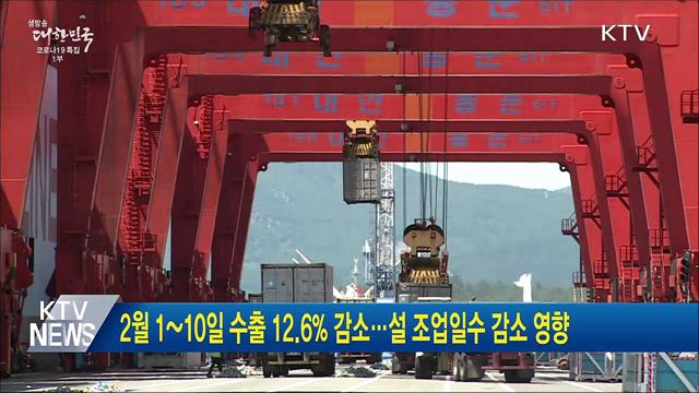2월 1~10일 수출 12.6&#37; 감소···설 조업일수 감소 영향