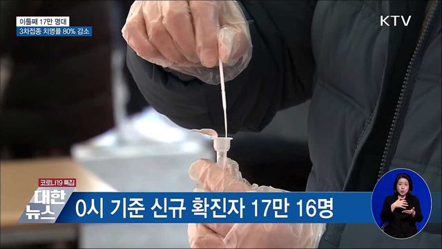 이틀째 17만 명대···3차접종 치명률 80&#37; 감소