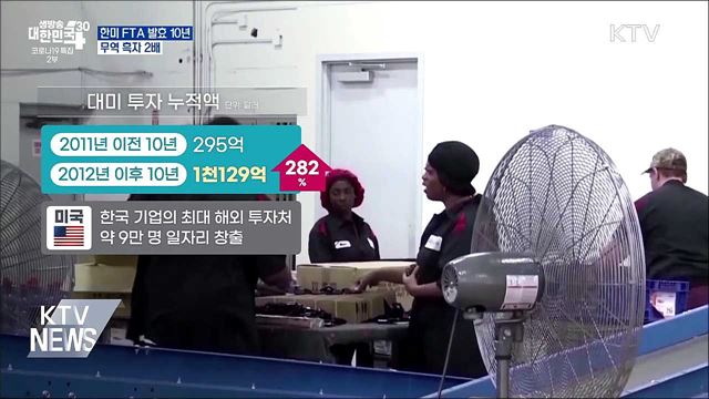 한미 FTA 10년···무역규모 66&#37;·흑자 2배 증가