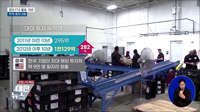한미 FTA 10년···무역규모 66&#37;·흑자 2배 증가