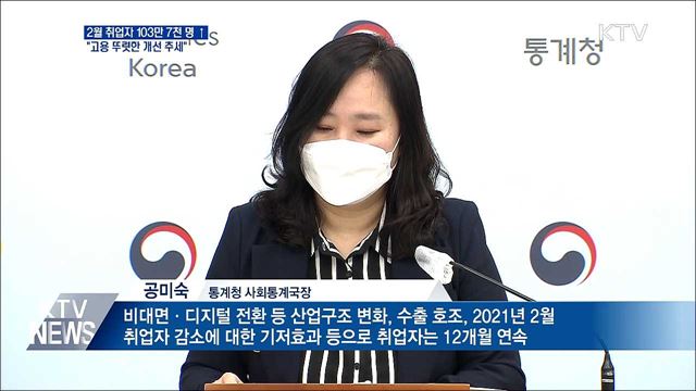 2월 취업자수 103만7천 명↑···&#34;고용 뚜렷한 개선&#34;