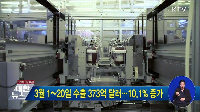 3월 1~20일 수출 373억 달러···10.1&#37; 증가