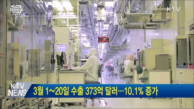 3월 1~20일 수출 373억 달러···10.1&#37; 증가