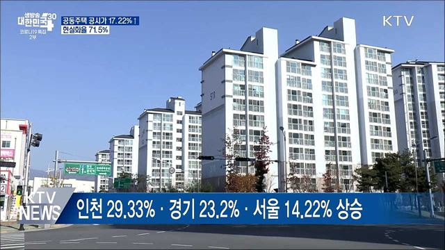 공동주택 공시가 17.22&#37;↑·현실화율 71.5&#37;