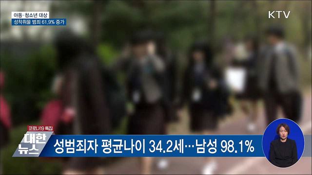 아동·청소년 대상 성착취물 범죄 61.9&#37; 증가