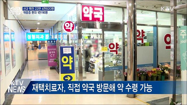 신규 확진 22만 명대···위중증 환자 1천116명