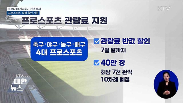 거리두기 해제 맞춰 프로스포츠 &#39;반값&#39;·숙박비 지원