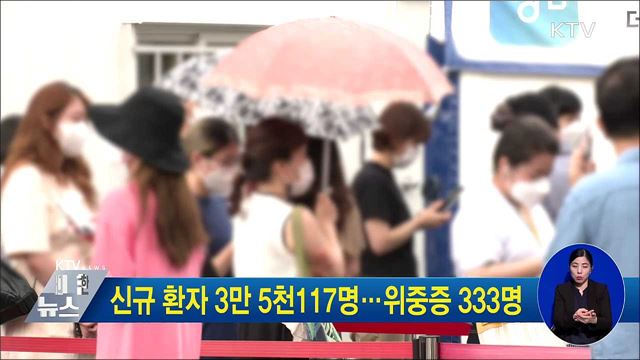 신규 환자 3만 5천117명···위중증 333명