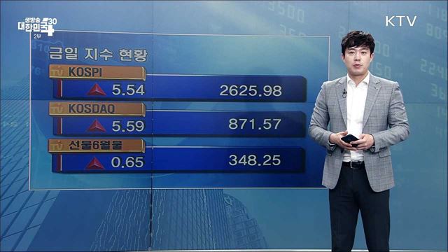 코스피, 외국인 매수로 이틀 연속 상승 마감 [증권시장]