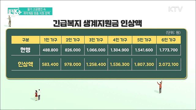 물가 고공행진 속 취약계층 맞춤 지원 정책 [클릭K+]