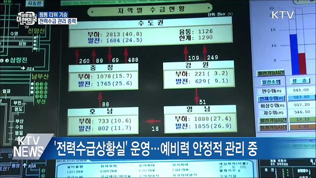 찜통 더위 기승···전력수급 관리 총력 태세