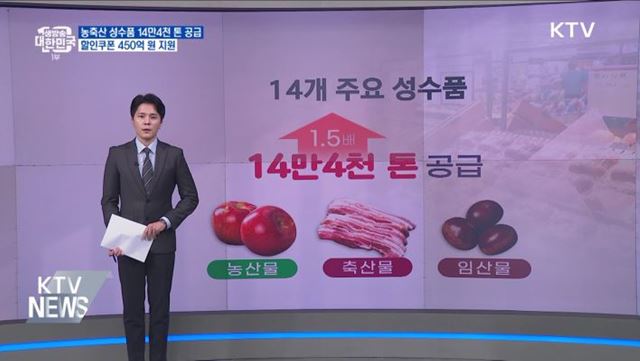농축산 성수품 14만4천 톤 공급···할인쿠폰 450억 원 지원