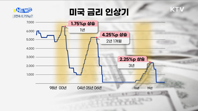 3연속 자이언트 스텝? 한은의 판단은? [S&News]