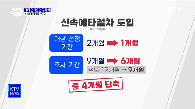 예타 면제요건 구체화···신속예타절차 도입