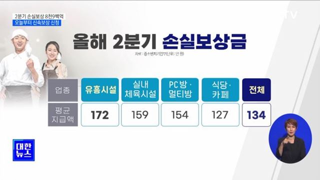 2분기 손실보상 8천9백억···오늘부터 신속보상 신청